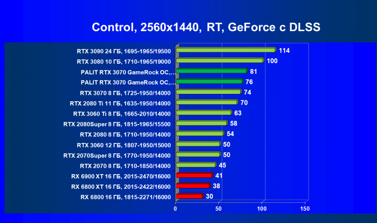 Видеокарта Palit GeForce RTX 3070 GameRock OC (8 ГБ):, фото 73