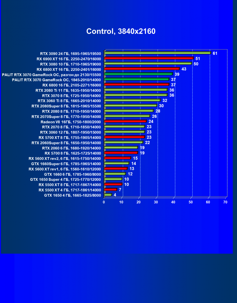 Видеокарта Palit GeForce RTX 3070 GameRock OC (8 ГБ):, фото 47