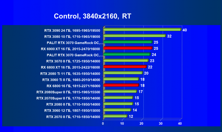 Видеокарта Palit GeForce RTX 3070 GameRock OC (8 ГБ):, фото 71