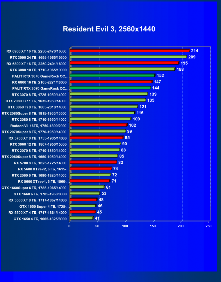Видеокарта Palit GeForce RTX 3070 GameRock OC (8 ГБ):, фото 52