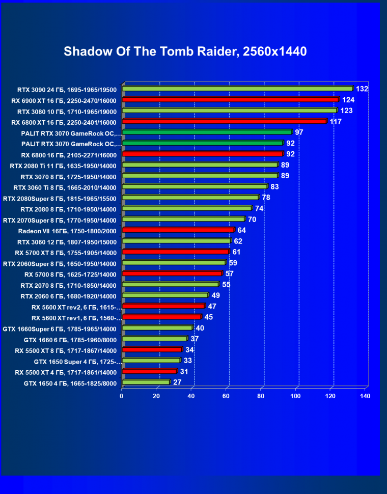 Видеокарта Palit GeForce RTX 3070 GameRock OC (8 ГБ):, фото 55