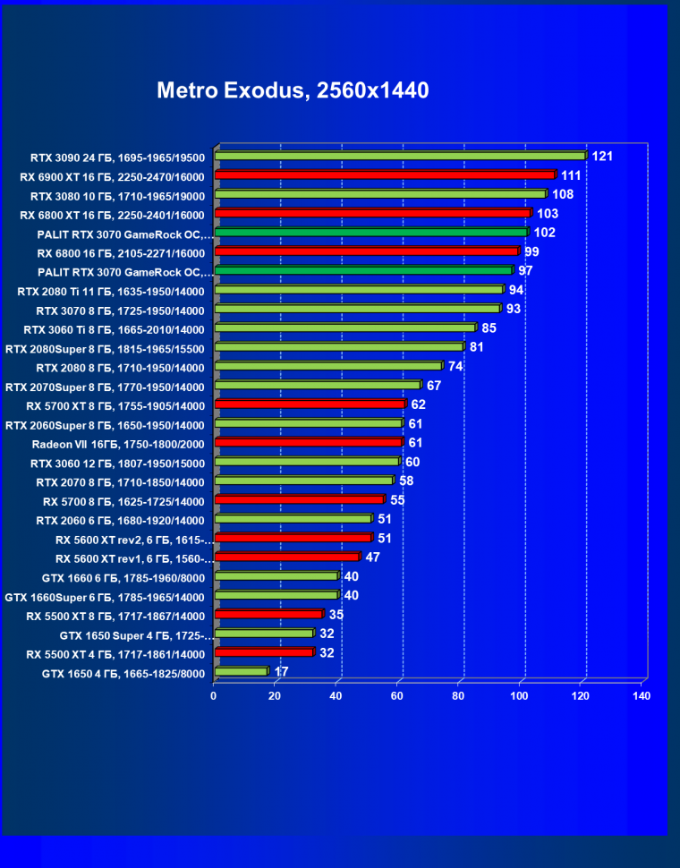 Видеокарта Palit GeForce RTX 3070 GameRock OC (8 ГБ):, фото 58