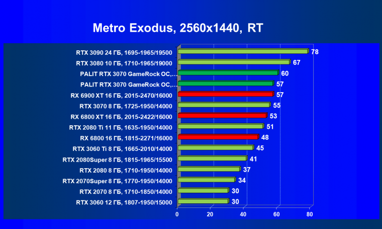 Видеокарта Palit GeForce RTX 3070 GameRock OC (8 ГБ):, фото 79
