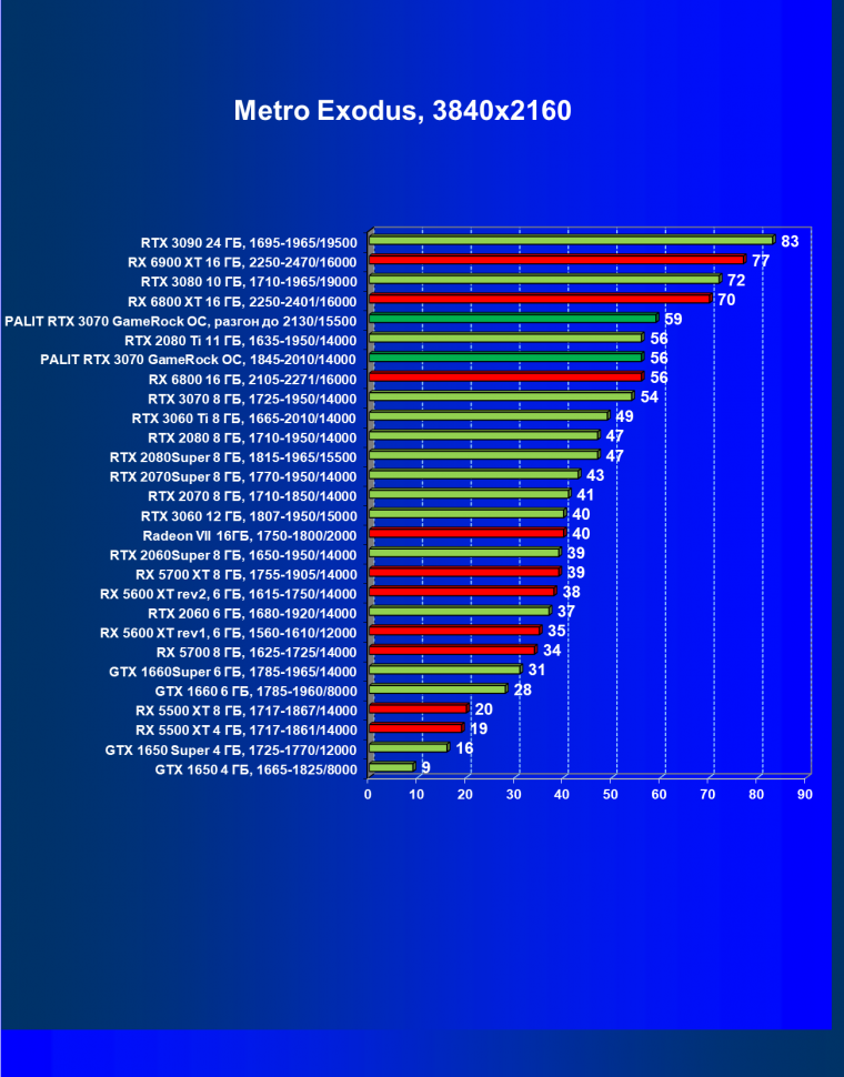 Видеокарта Palit GeForce RTX 3070 GameRock OC (8 ГБ):, фото 59