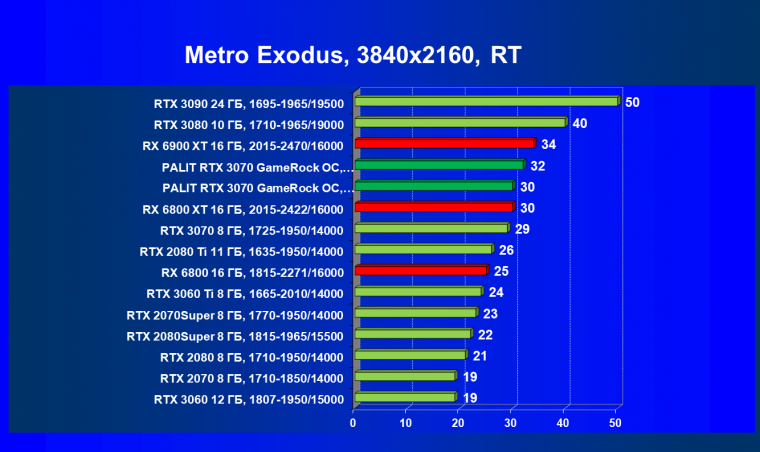 Видеокарта Palit GeForce RTX 3070 GameRock OC (8 ГБ):, фото 80