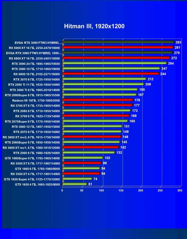 Видеокарта EVGA GeForce RTX 3090 FTW3 Ultra Hybrid Gaming (24 ГБ):, фото 38