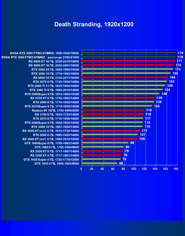 Видеокарта EVGA GeForce RTX 3090 FTW3 Ultra Hybrid Gaming (24 ГБ):, фото 44