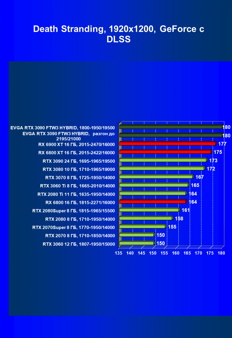 Видеокарта EVGA GeForce RTX 3090 FTW3 Ultra Hybrid Gaming (24 ГБ):, фото 68