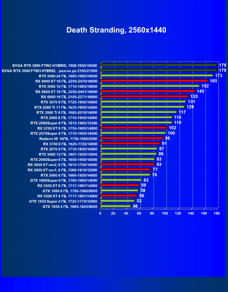 Видеокарта EVGA GeForce RTX 3090 FTW3 Ultra Hybrid Gaming (24 ГБ):, фото 45