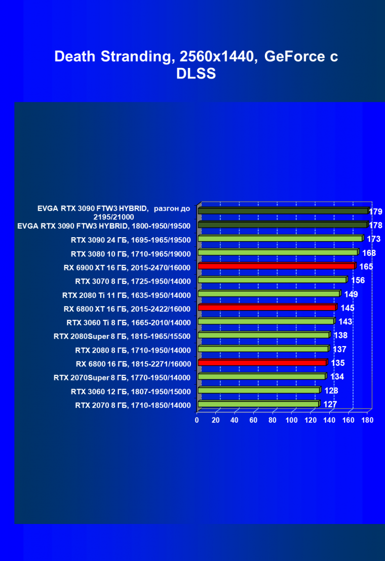 Видеокарта EVGA GeForce RTX 3090 FTW3 Ultra Hybrid Gaming (24 ГБ):, фото 69