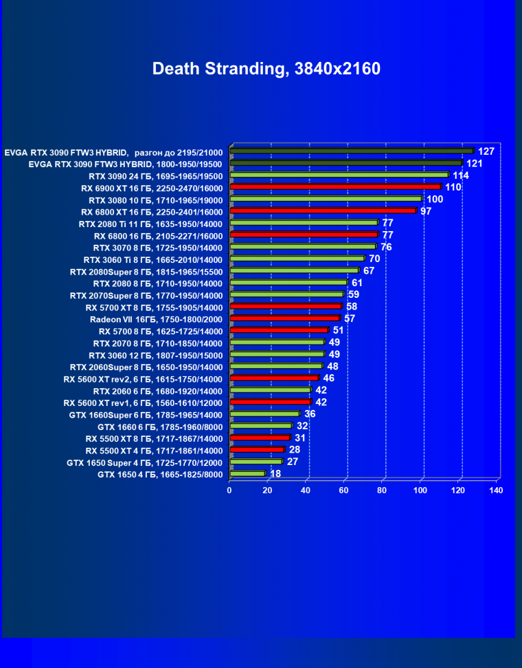 Видеокарта EVGA GeForce RTX 3090 FTW3 Ultra Hybrid Gaming (24 ГБ):, фото 46