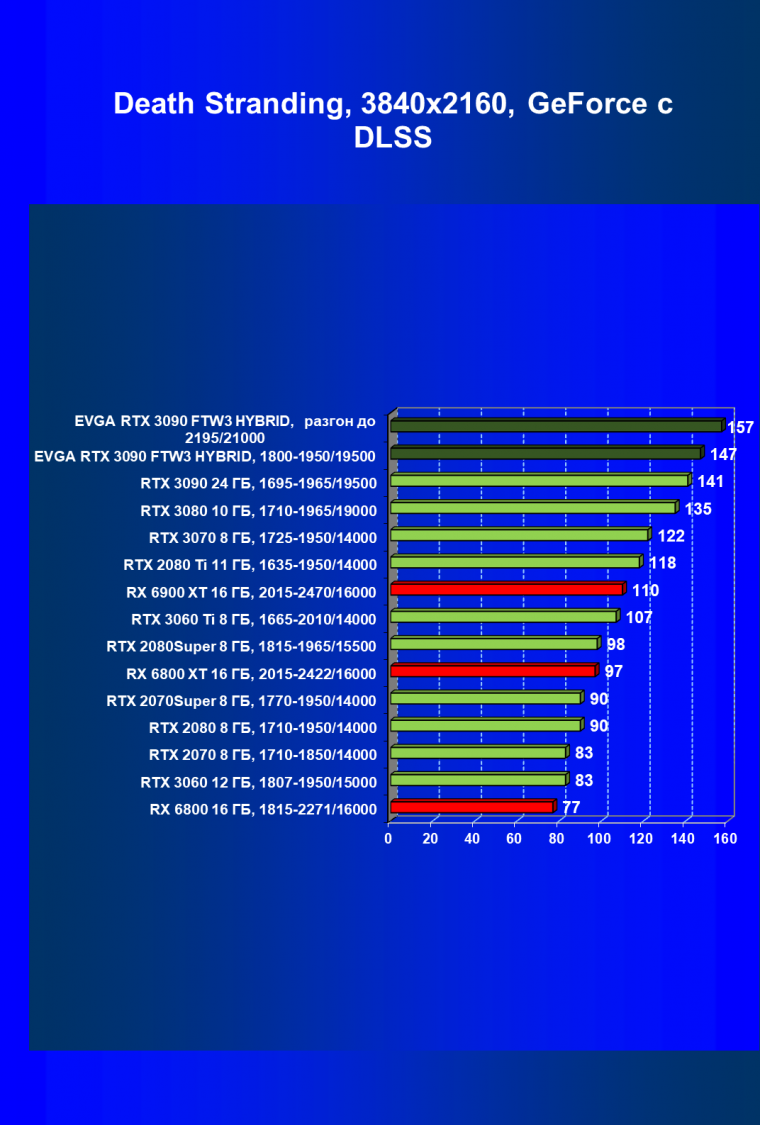 Видеокарта EVGA GeForce RTX 3090 FTW3 Ultra Hybrid Gaming (24 ГБ):, фото 70
