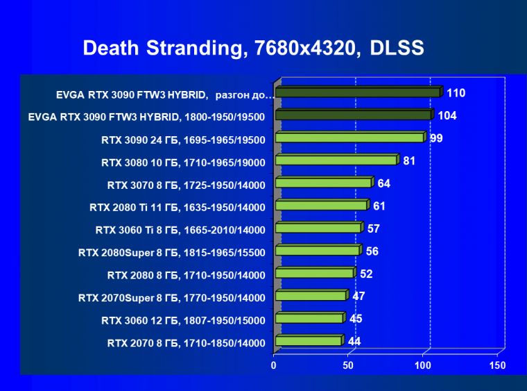Видеокарта EVGA GeForce RTX 3090 FTW3 Ultra Hybrid Gaming (24 ГБ):, фото 92