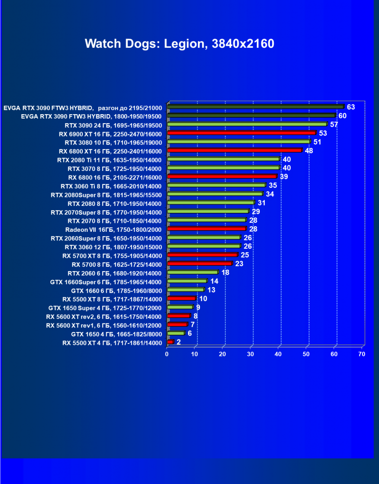 Видеокарта EVGA GeForce RTX 3090 FTW3 Ultra Hybrid Gaming (24 ГБ):, фото 52