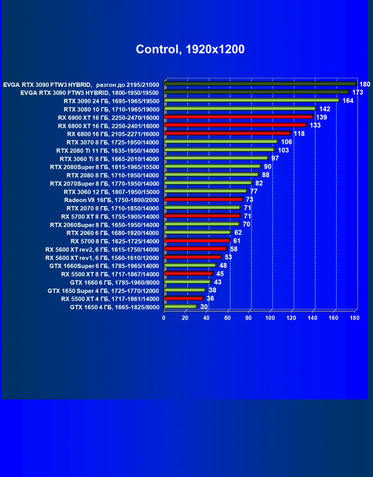 Видеокарта EVGA GeForce RTX 3090 FTW3 Ultra Hybrid Gaming (24 ГБ):, фото 53