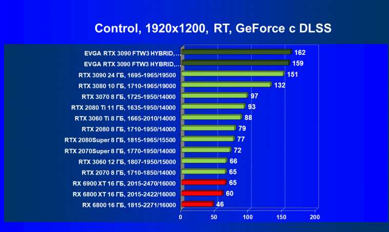 Видеокарта EVGA GeForce RTX 3090 FTW3 Ultra Hybrid Gaming (24 ГБ):, фото 80