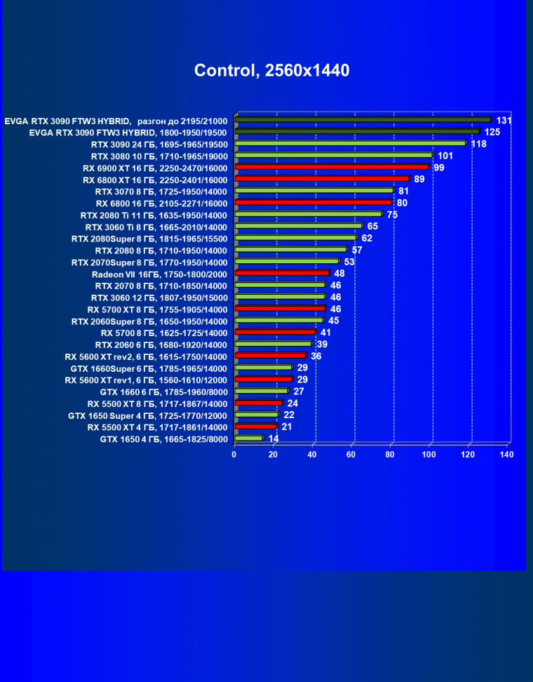 Видеокарта EVGA GeForce RTX 3090 FTW3 Ultra Hybrid Gaming (24 ГБ):, фото 54