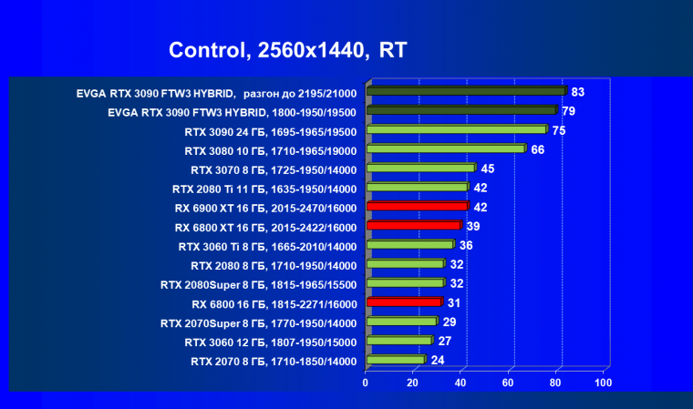 Видеокарта EVGA GeForce RTX 3090 FTW3 Ultra Hybrid Gaming (24 ГБ):, фото 78