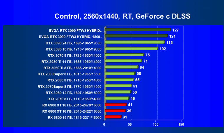Видеокарта EVGA GeForce RTX 3090 FTW3 Ultra Hybrid Gaming (24 ГБ):, фото 81