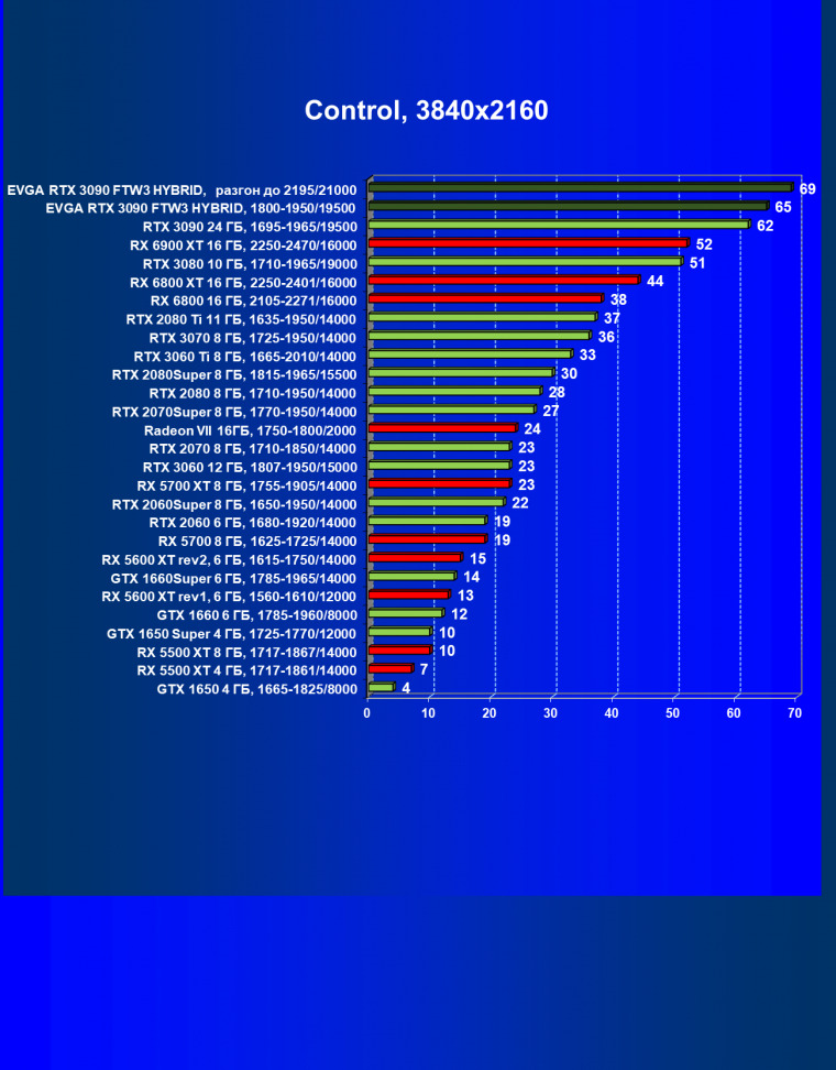 Видеокарта EVGA GeForce RTX 3090 FTW3 Ultra Hybrid Gaming (24 ГБ):, фото 55