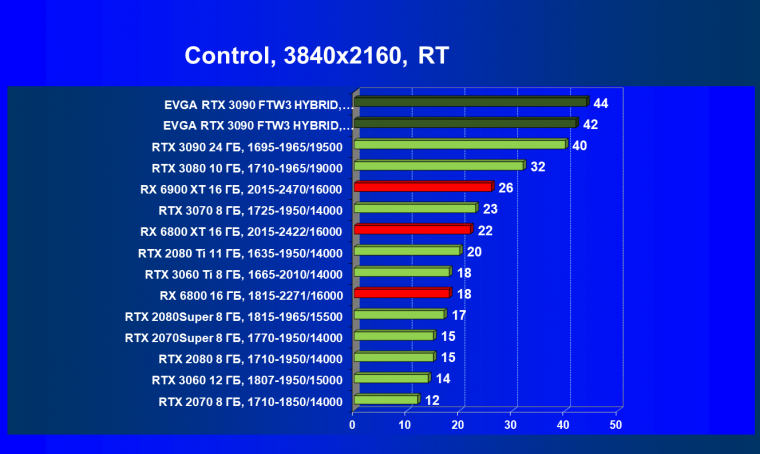 Видеокарта EVGA GeForce RTX 3090 FTW3 Ultra Hybrid Gaming (24 ГБ):, фото 79