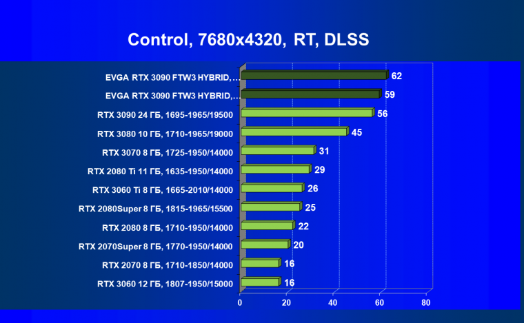 Видеокарта EVGA GeForce RTX 3090 FTW3 Ultra Hybrid Gaming (24 ГБ):, фото 94