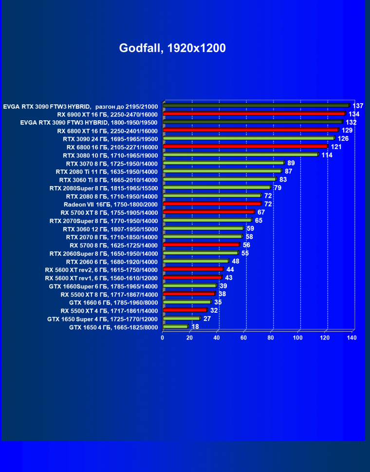 Видеокарта EVGA GeForce RTX 3090 FTW3 Ultra Hybrid Gaming (24 ГБ):, фото 56