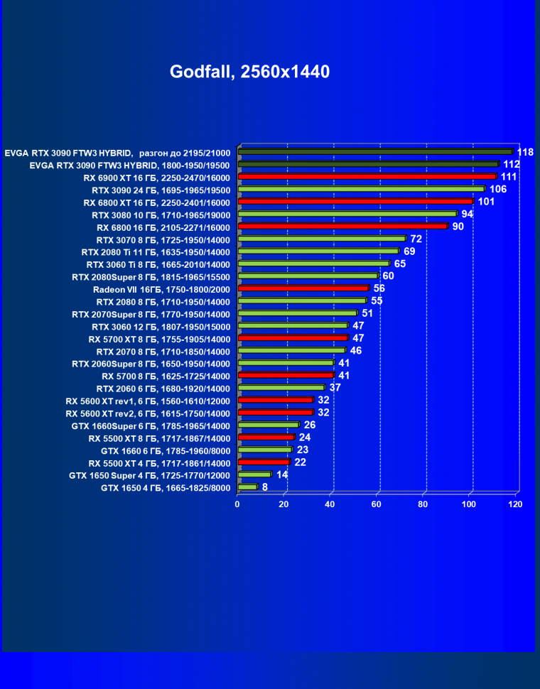 Видеокарта EVGA GeForce RTX 3090 FTW3 Ultra Hybrid Gaming (24 ГБ):, фото 57