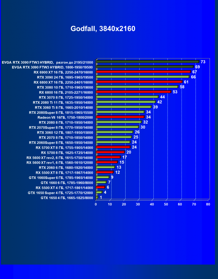 Видеокарта EVGA GeForce RTX 3090 FTW3 Ultra Hybrid Gaming (24 ГБ):, фото 58