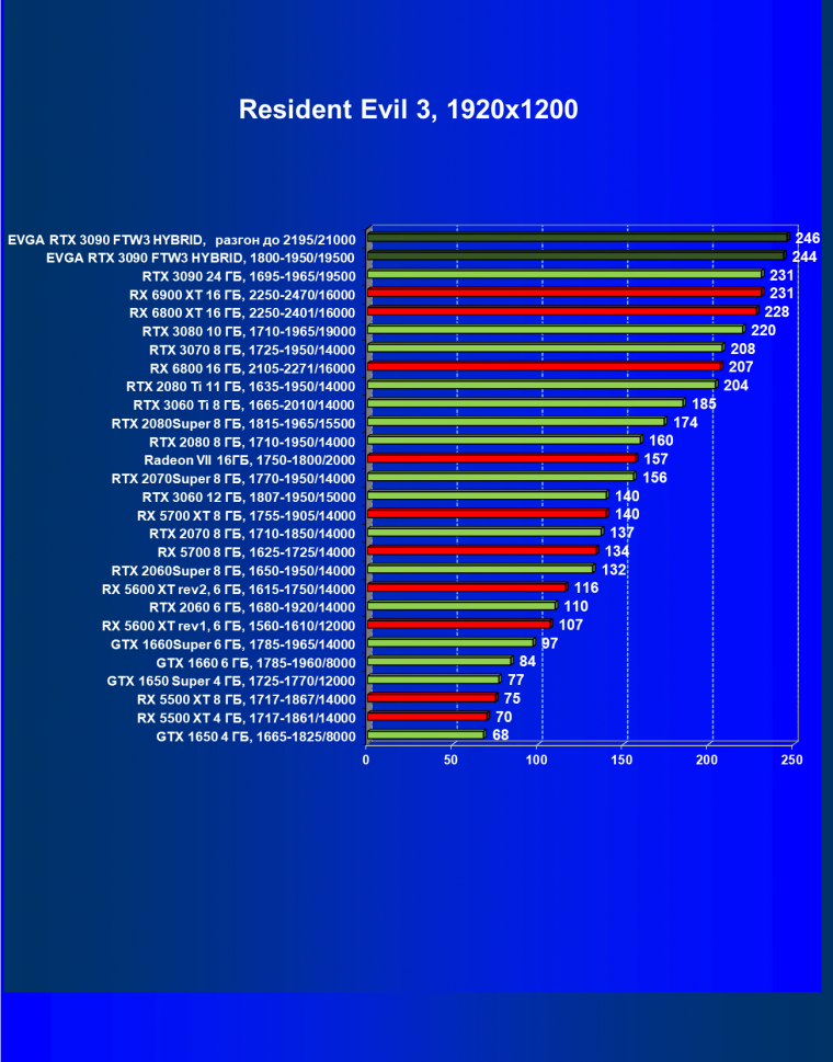 Видеокарта EVGA GeForce RTX 3090 FTW3 Ultra Hybrid Gaming (24 ГБ):, фото 59