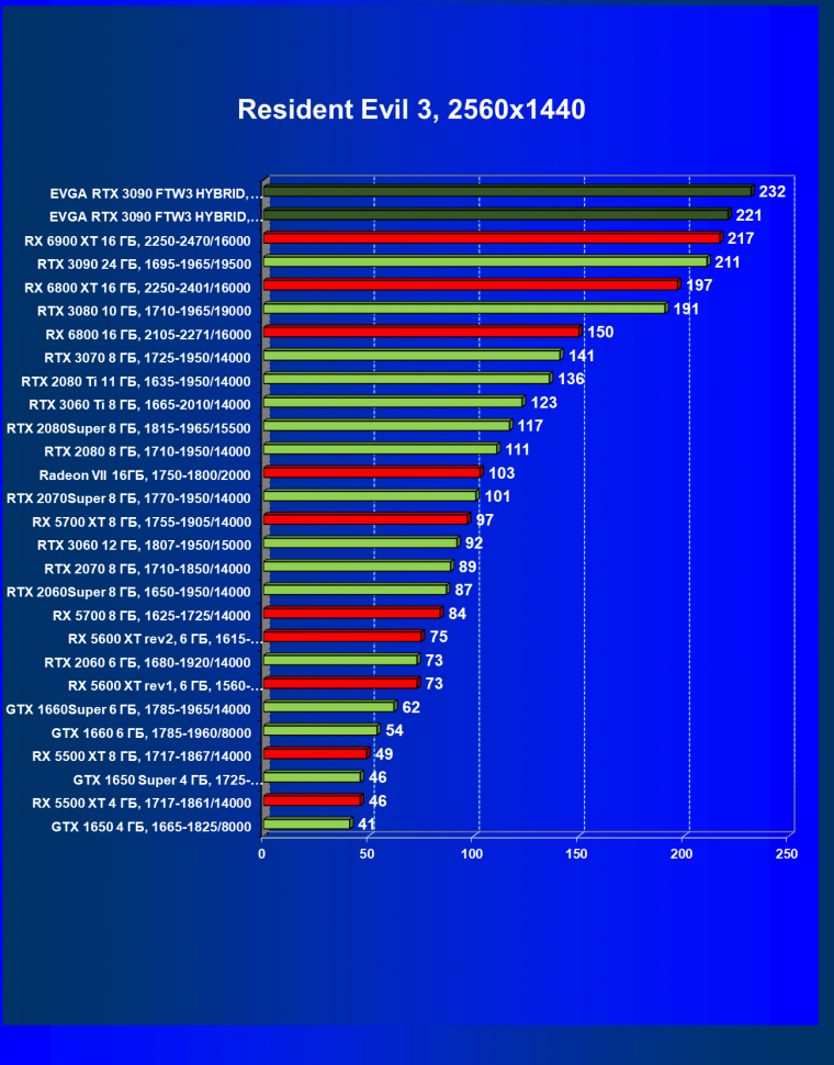 Видеокарта EVGA GeForce RTX 3090 FTW3 Ultra Hybrid Gaming (24 ГБ):, фото 60