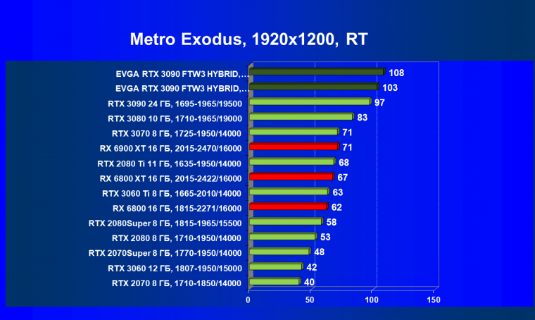 Видеокарта EVGA GeForce RTX 3090 FTW3 Ultra Hybrid Gaming (24 ГБ):, фото 86