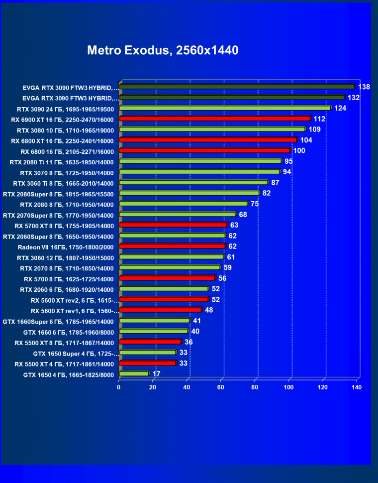 Видеокарта EVGA GeForce RTX 3090 FTW3 Ultra Hybrid Gaming (24 ГБ):, фото 66