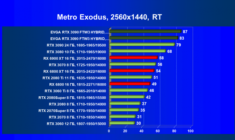 Видеокарта EVGA GeForce RTX 3090 FTW3 Ultra Hybrid Gaming (24 ГБ):, фото 87