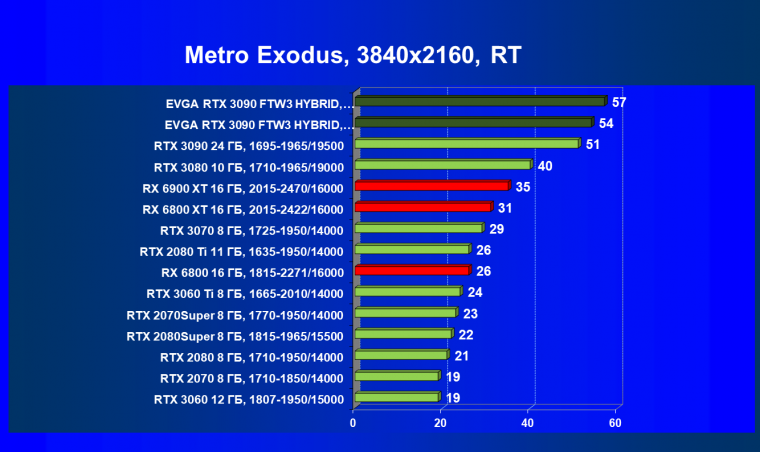 Видеокарта EVGA GeForce RTX 3090 FTW3 Ultra Hybrid Gaming (24 ГБ):, фото 88