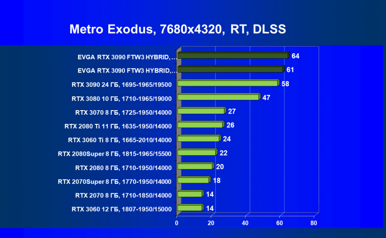 Видеокарта EVGA GeForce RTX 3090 FTW3 Ultra Hybrid Gaming (24 ГБ):, фото 95
