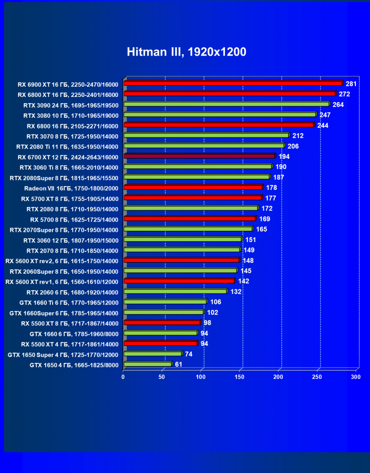 Видеоускоритель AMD Radeon RX 6700 XT:, фото 56