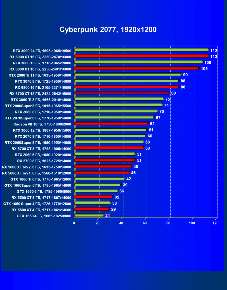 Видеоускоритель AMD Radeon RX 6700 XT:, фото 59