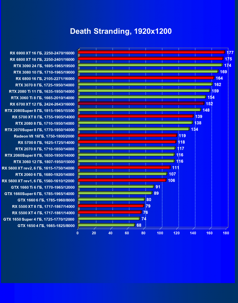 Видеоускоритель AMD Radeon RX 6700 XT:, фото 62