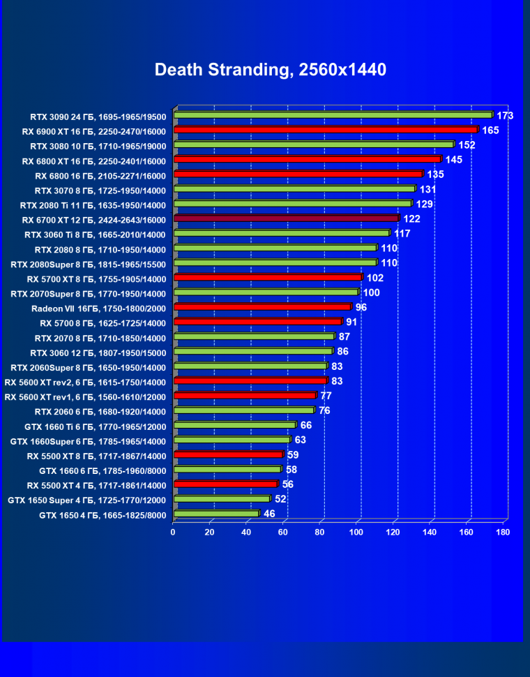Видеоускоритель AMD Radeon RX 6700 XT:, фото 63