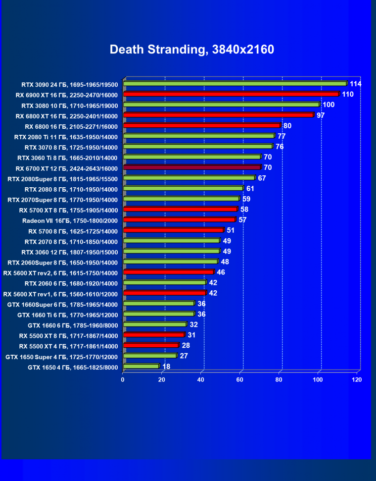 Видеоускоритель AMD Radeon RX 6700 XT:, фото 64