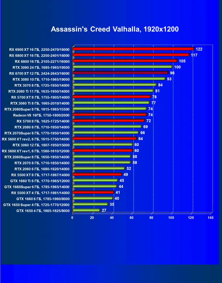 Видеоускоритель AMD Radeon RX 6700 XT:, фото 65