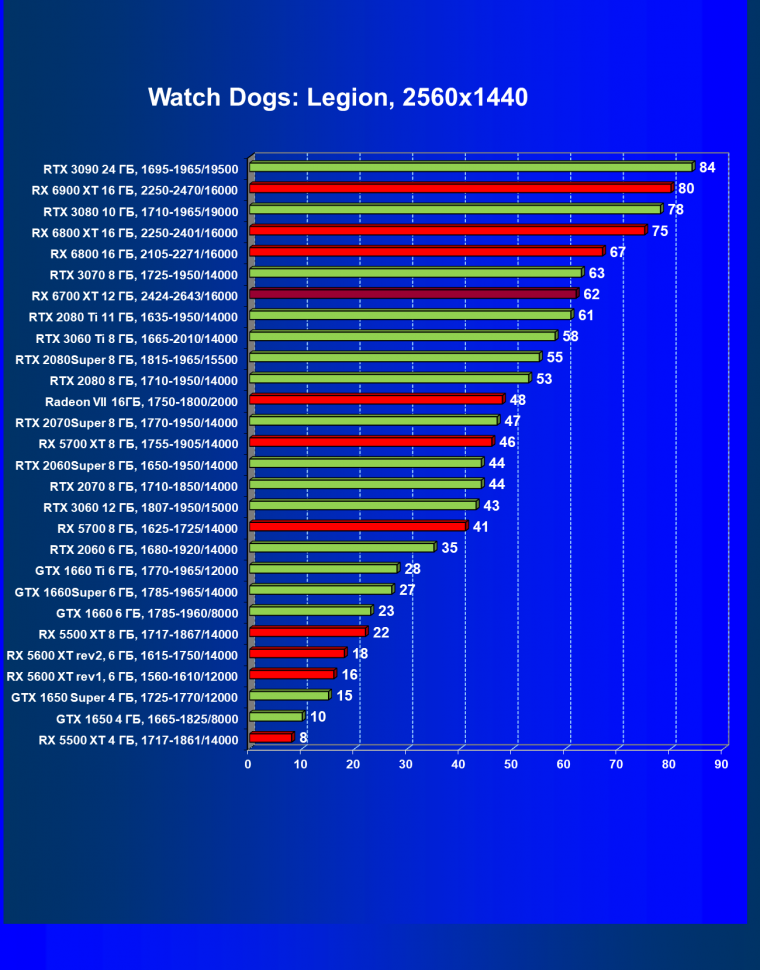 Видеоускоритель AMD Radeon RX 6700 XT:, фото 69