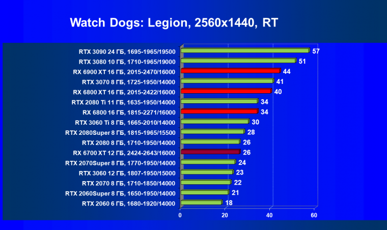 Видеоускоритель AMD Radeon RX 6700 XT:, фото 87