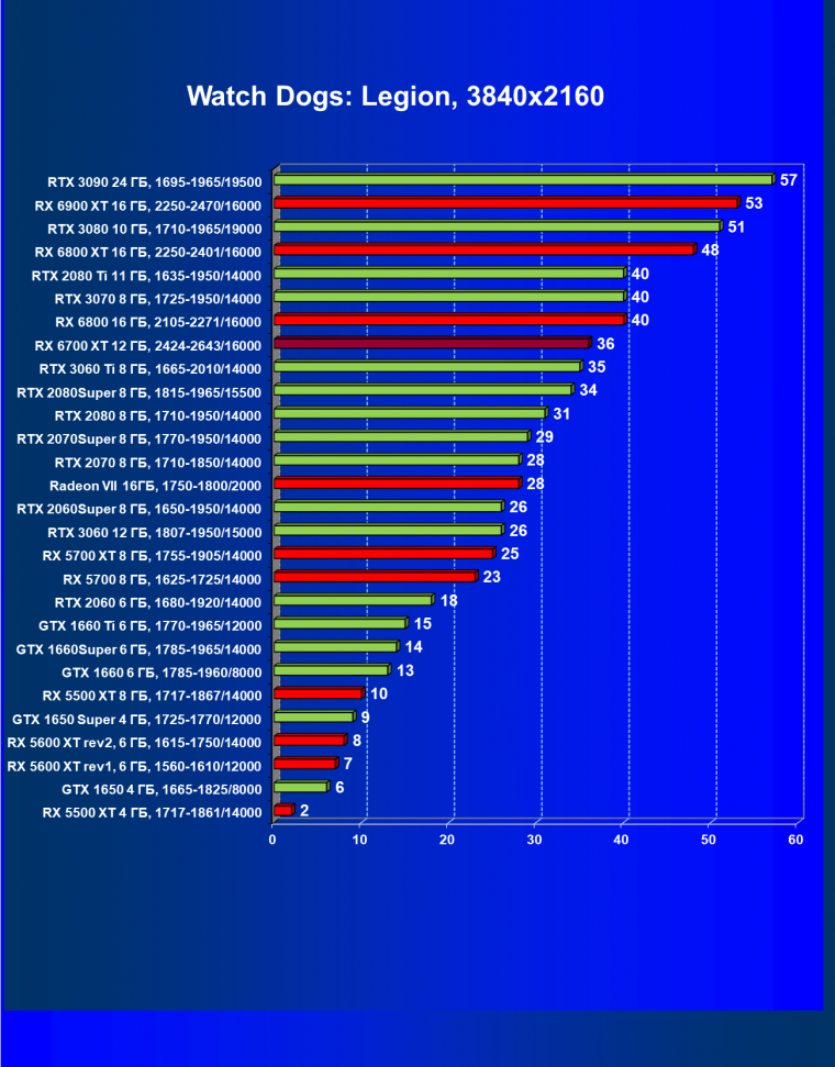 Видеоускоритель AMD Radeon RX 6700 XT:, фото 70