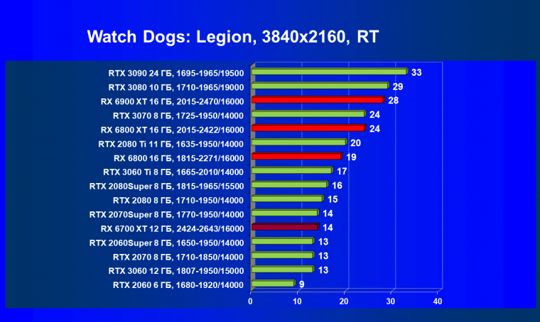Видеоускоритель AMD Radeon RX 6700 XT:, фото 88
