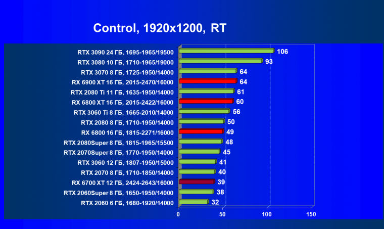 Видеоускоритель AMD Radeon RX 6700 XT:, фото 89