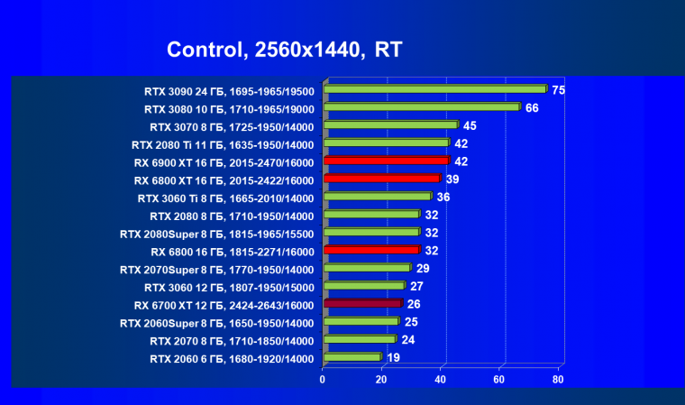 Видеоускоритель AMD Radeon RX 6700 XT:, фото 90