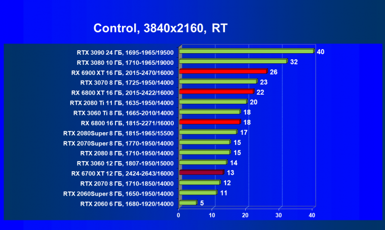 Видеоускоритель AMD Radeon RX 6700 XT:, фото 91
