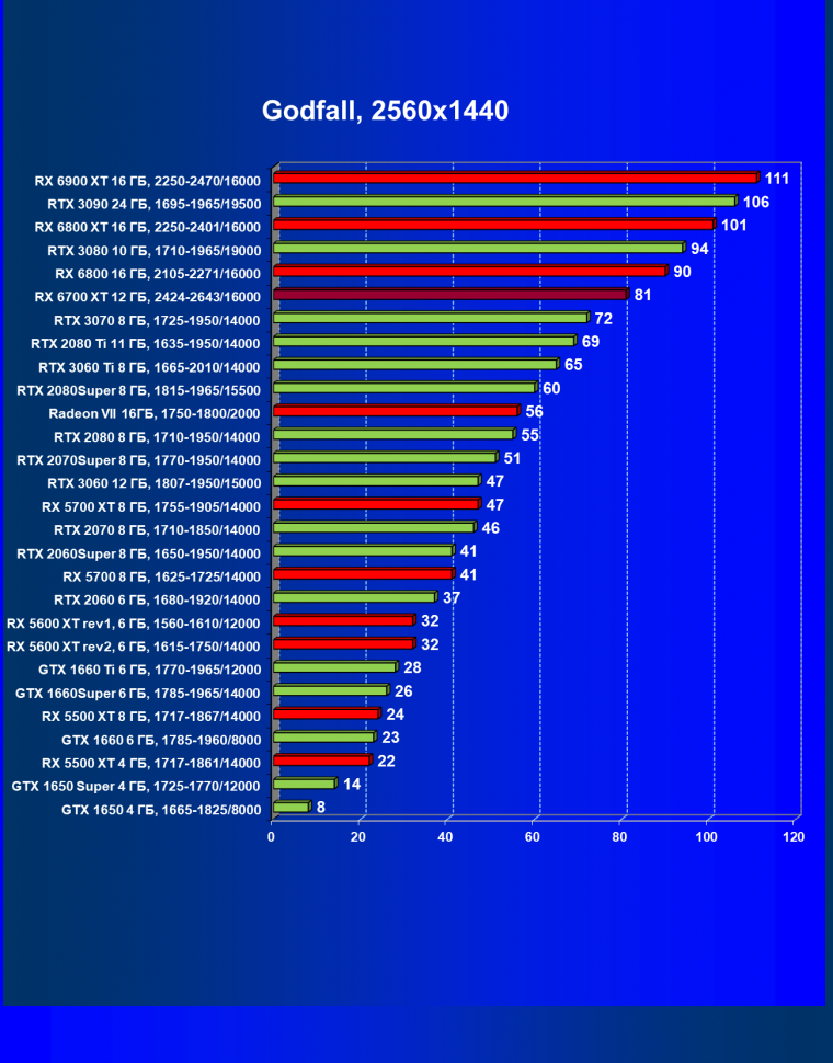 Видеоускоритель AMD Radeon RX 6700 XT:, фото 75